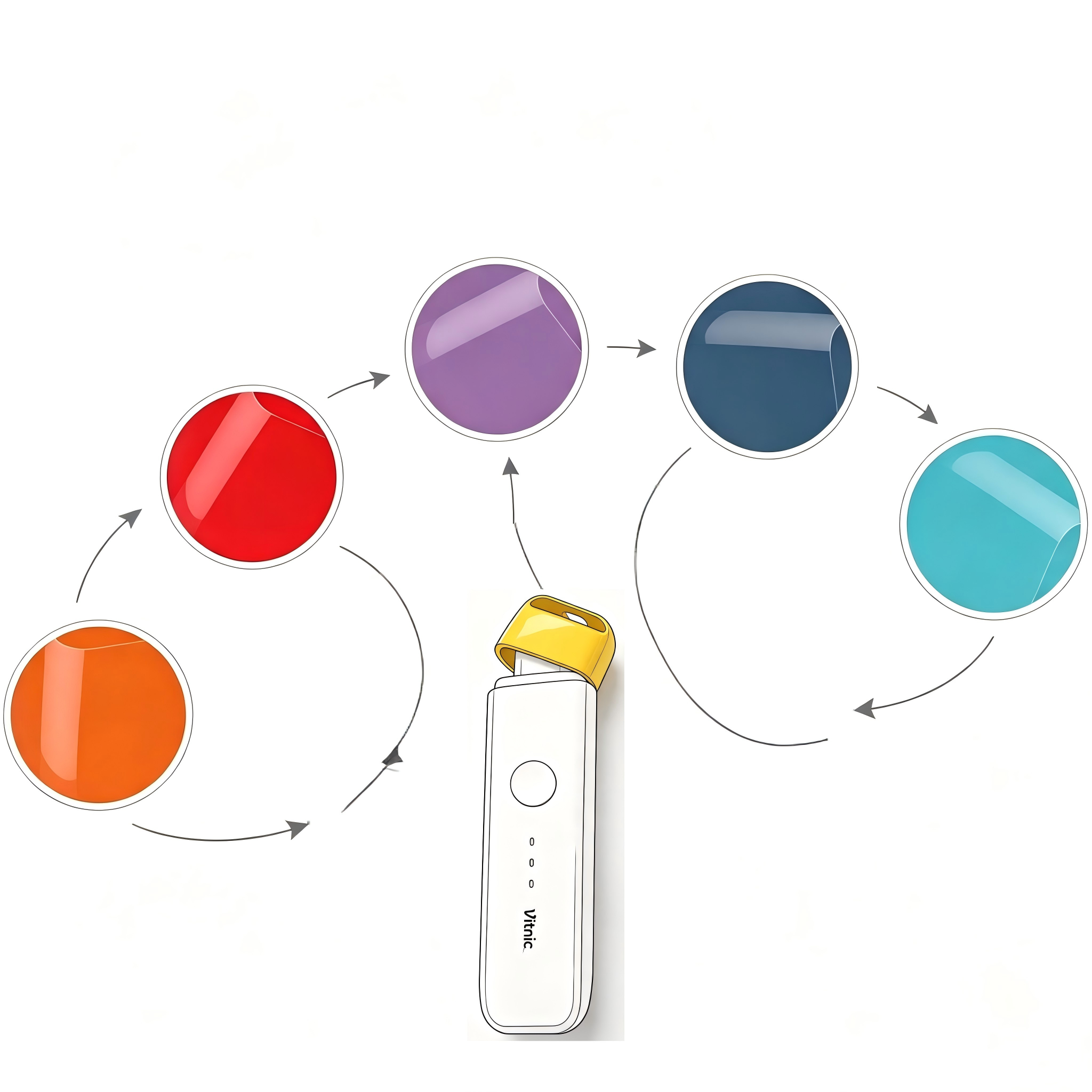 Vitnic device color cap options